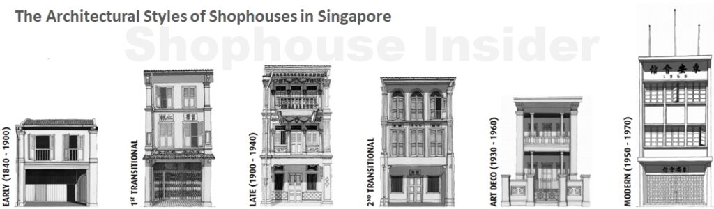 Six Architectural Designs of Shophouses in Singapore. (Source: Shophouse Insider, URA)