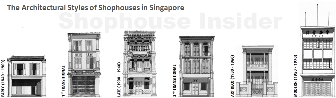 Shophouse Insider Architectural Design